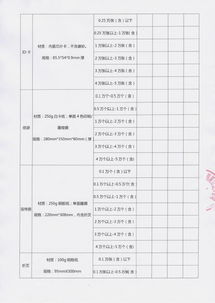 四川省电影公司青年路明星营销公司票务印刷比选公告