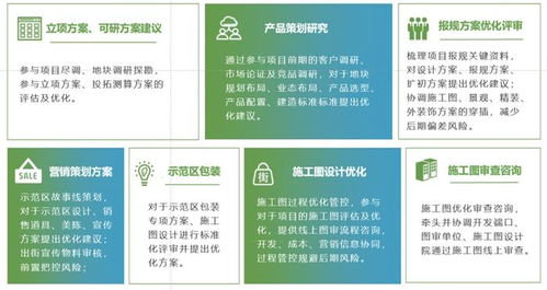 新城集团 新城建管以产品力赋能,输出一站式 精益 咨询服务