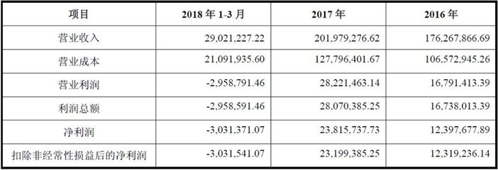 这家印刷厂产品很小众,身价却值8.4个亿,一年能赚多少钱?及印刷圈那些被人忽视的小市场