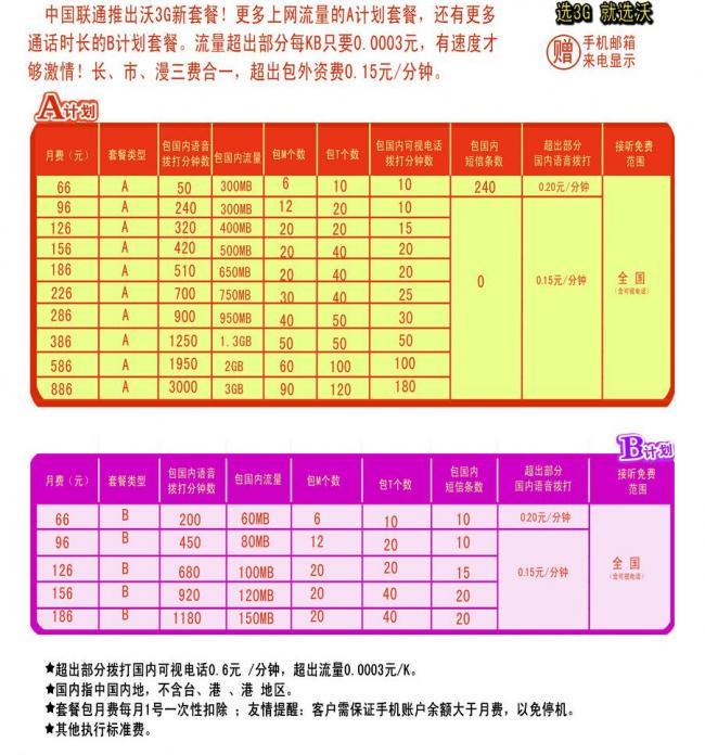 联通手机卡宣传单设计 融合菜票印刷元素的创意营销