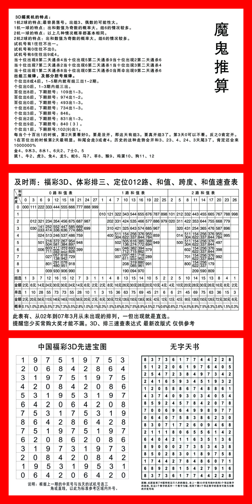 3D魔鬼推算 菜票印刷背后的精密技术挑战与创新